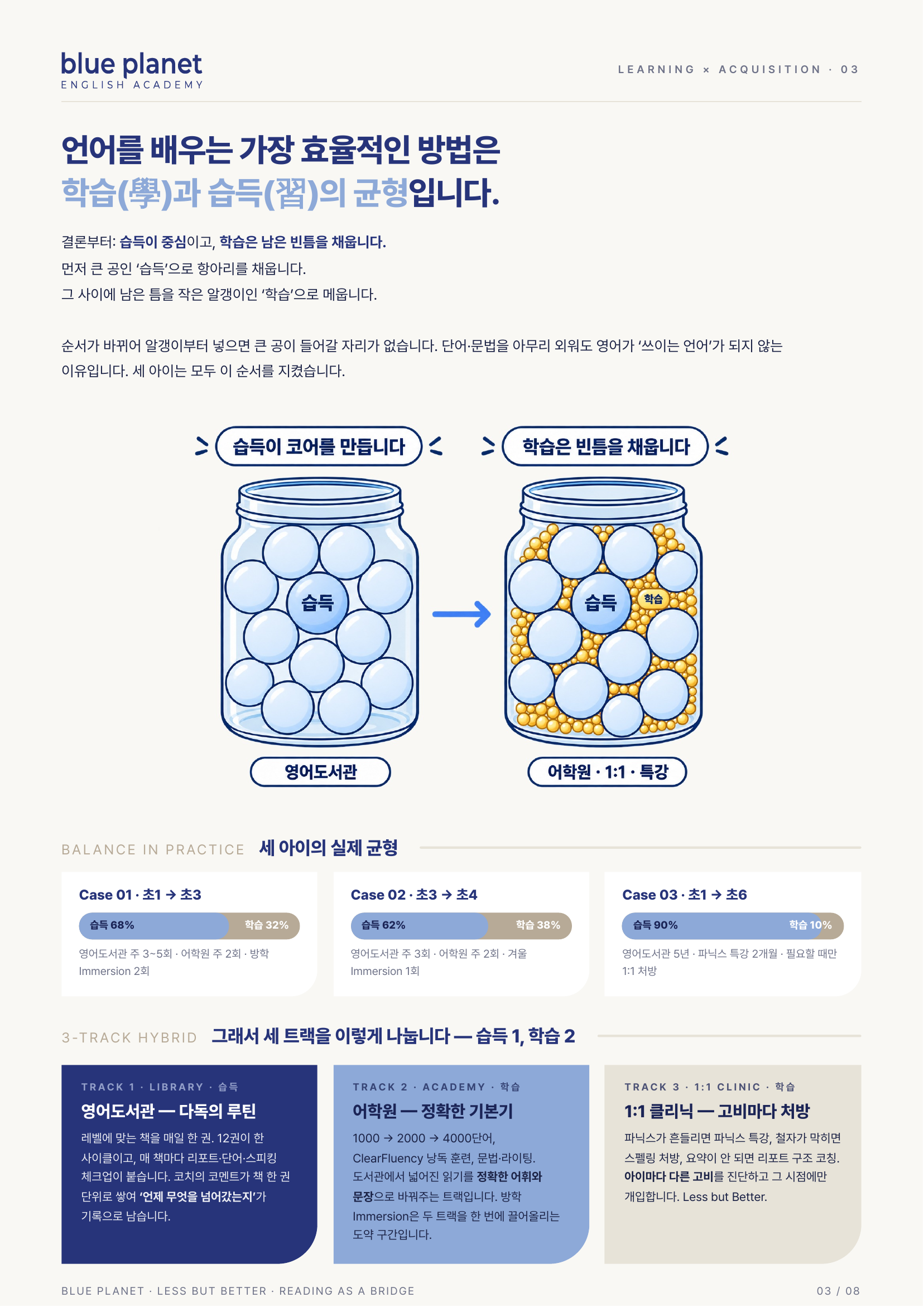 영어도서관(습득)이 코어를 만들고 어학원·1:1 클리닉(학습)이 빈틈을 채우는 블루플래닛의 3트랙 구조
