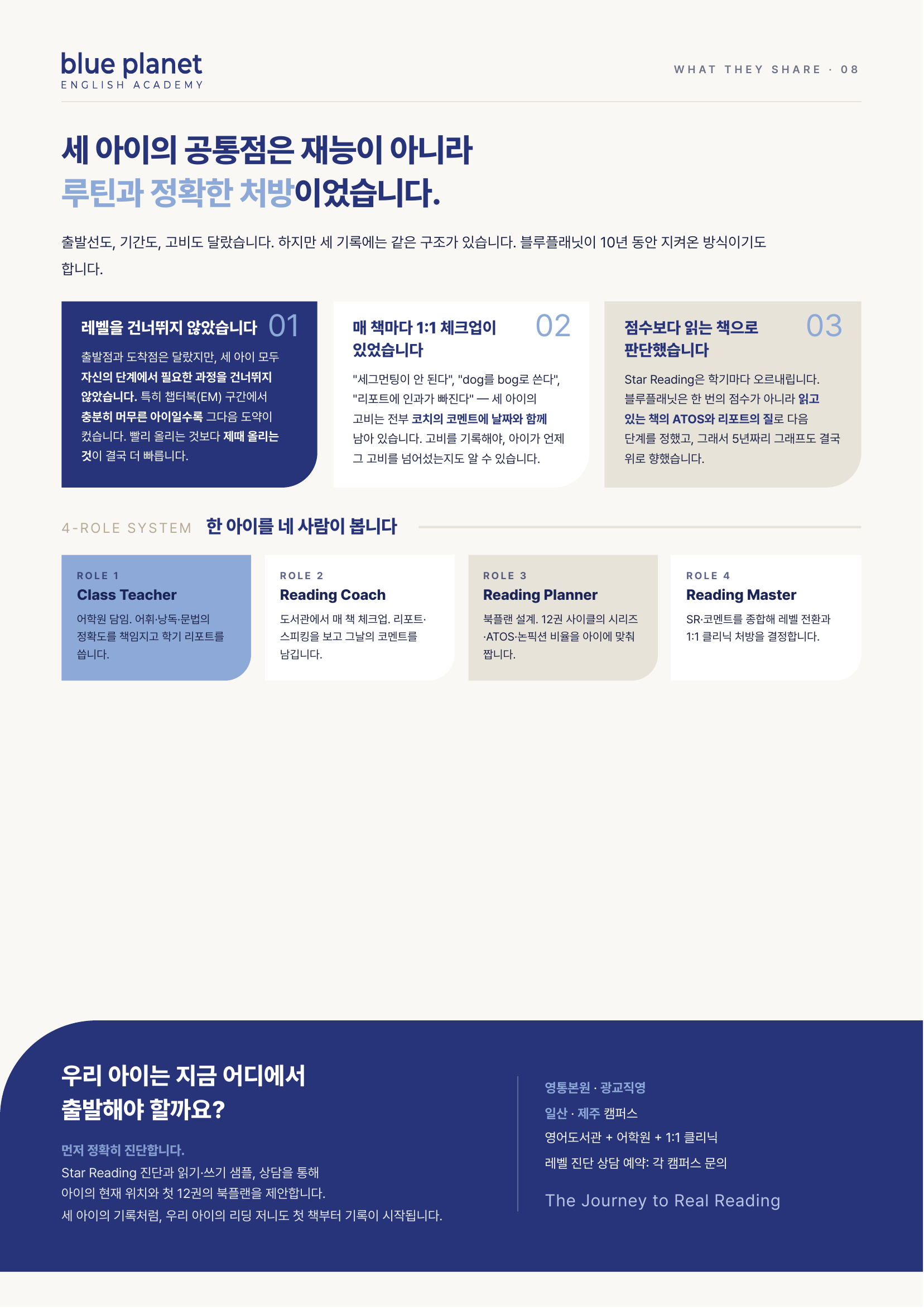 세 아이의 공통점 세 가지 — 레벨을 건너뛰지 않았다, 매 책마다 1:1 체크업이 있었다, 점수보다 읽는 책으로 판단했다